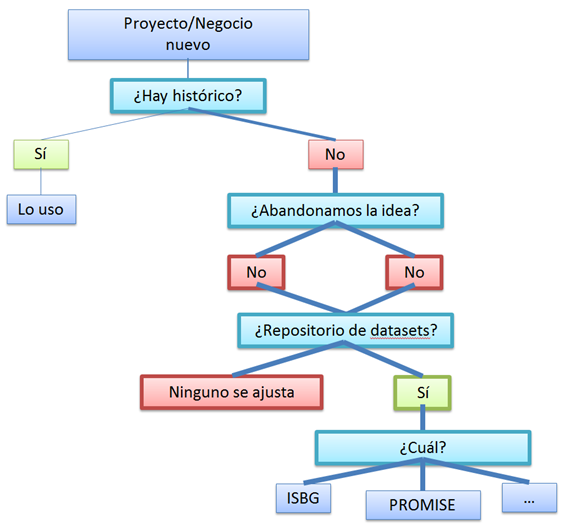 infografia