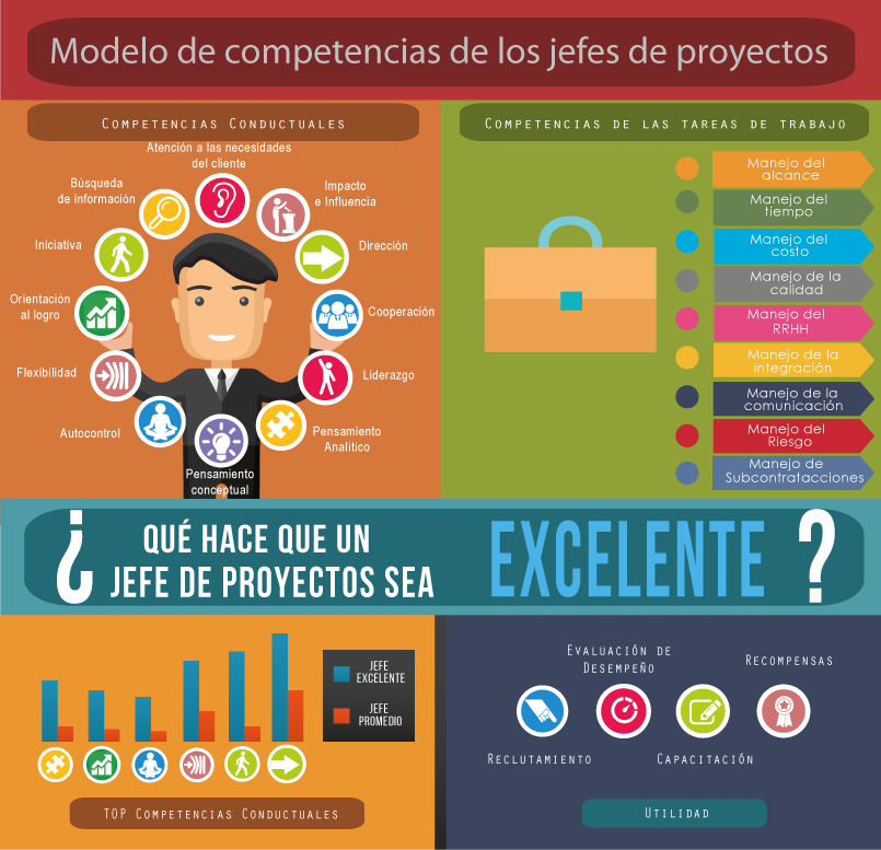 infografiaweb