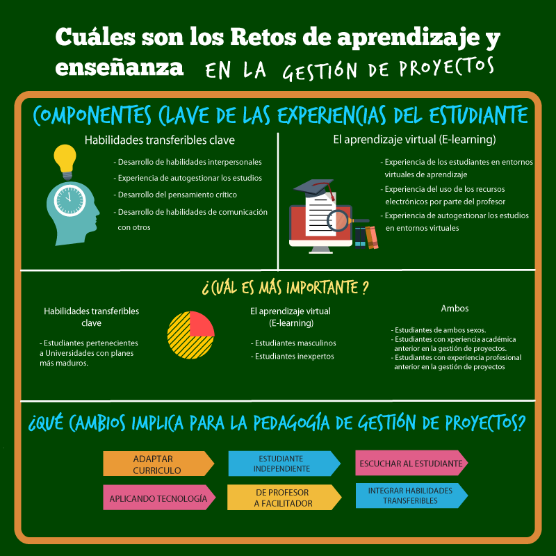 infografia