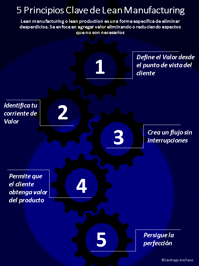 5 Principios Clave de Lean Manufacturing