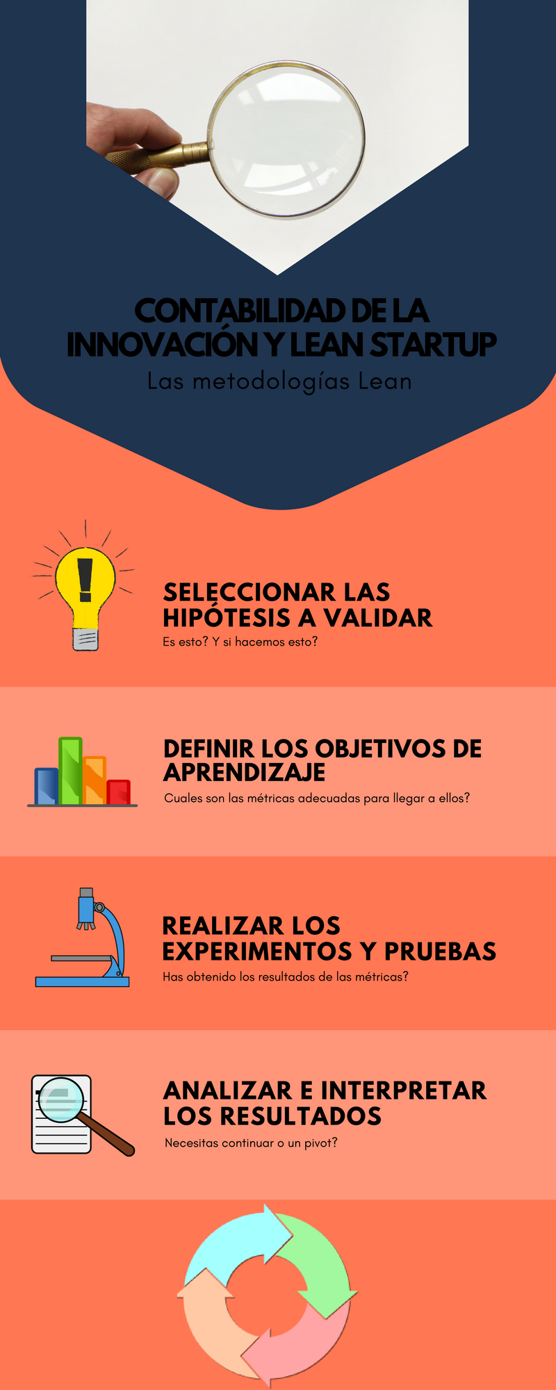 Contabilidad de la Innovación y Lean Startup.png