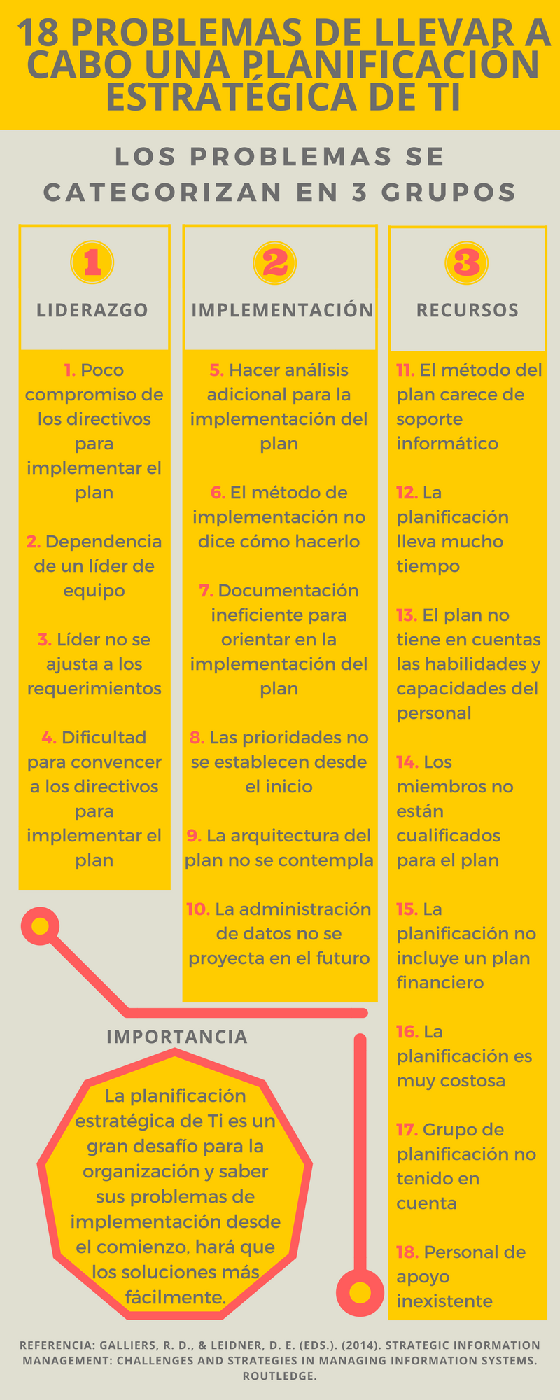 PROBLEMAS DE LLEVAR A CABO PLANIFICACIÓN ESTARTÉGICA DE TI (1)