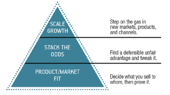 SeabEllisStartupGrowthPyramid.PNG