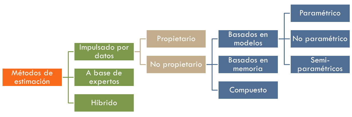 clasificacion metodos