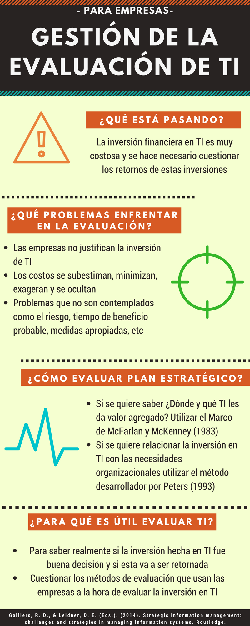 Gestión de la evaluación de ti