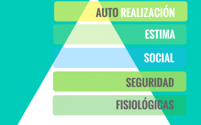 Abraham Maslow a 2018