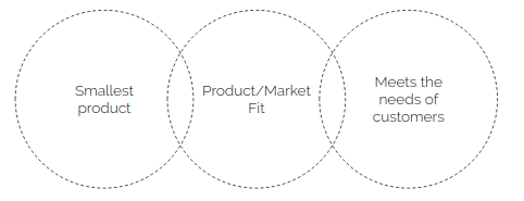 Product/Market fit