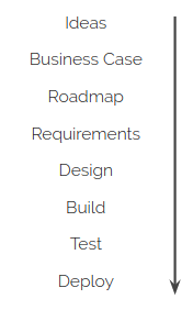 Cascade Product Development