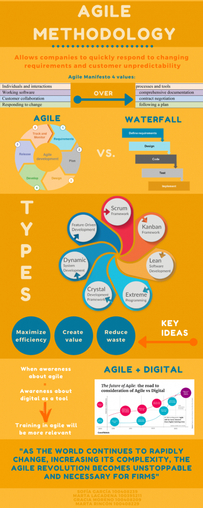 Infographic