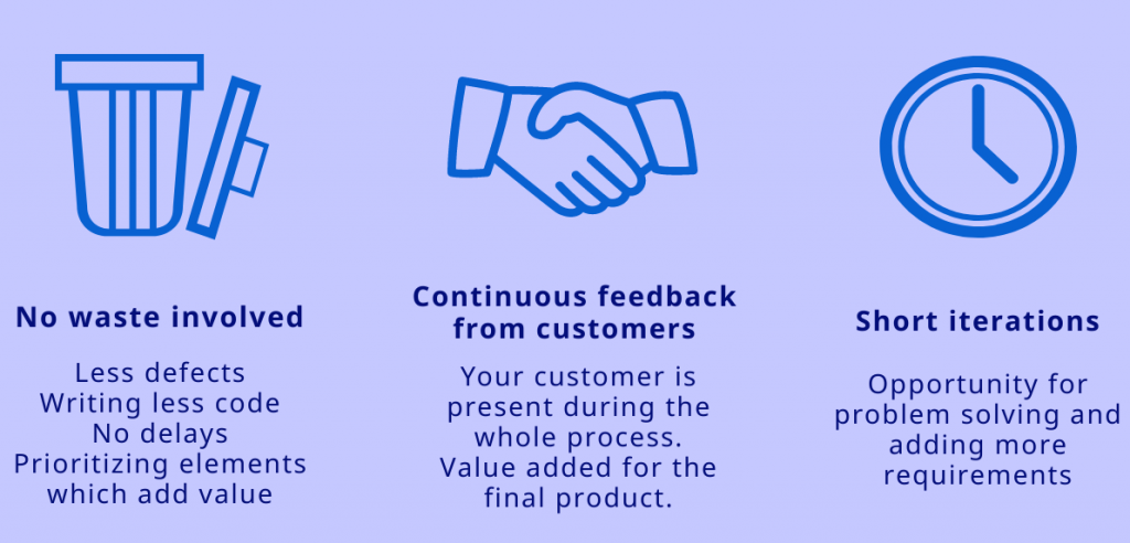 It gives a general overview of what lean software development is about: reduction of waste, customer feedback and the iterative process.